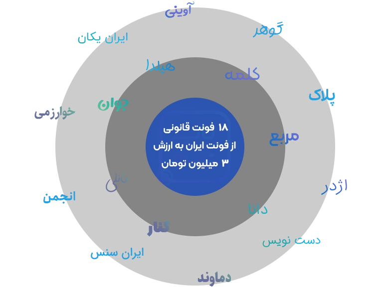Built Iran Fonts